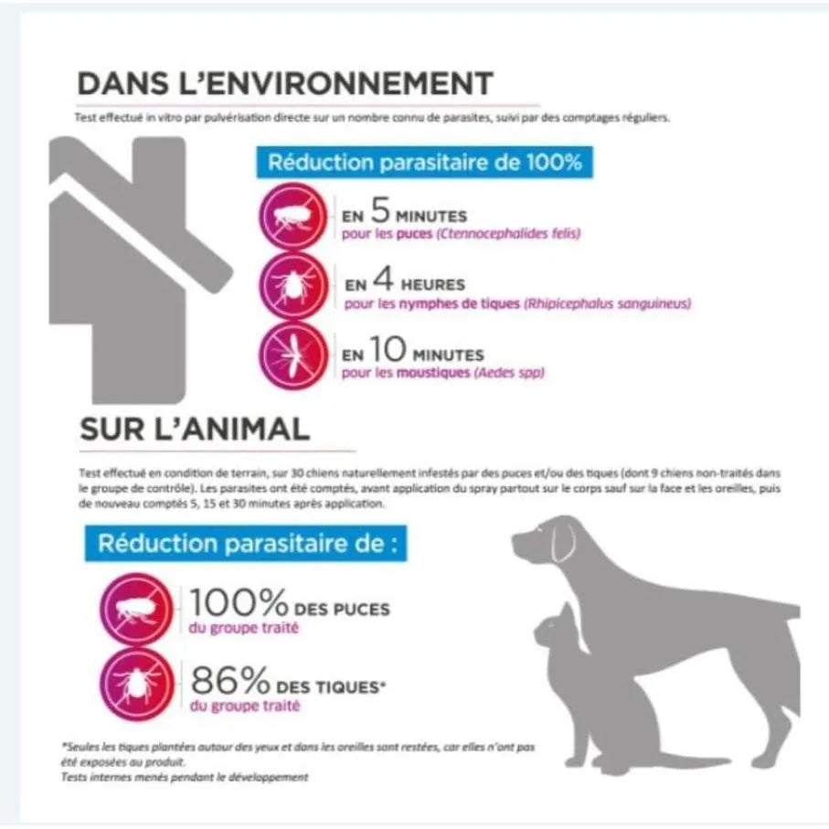 FRANCODEX Spray Ecto Choc Chien & Chat 200ml