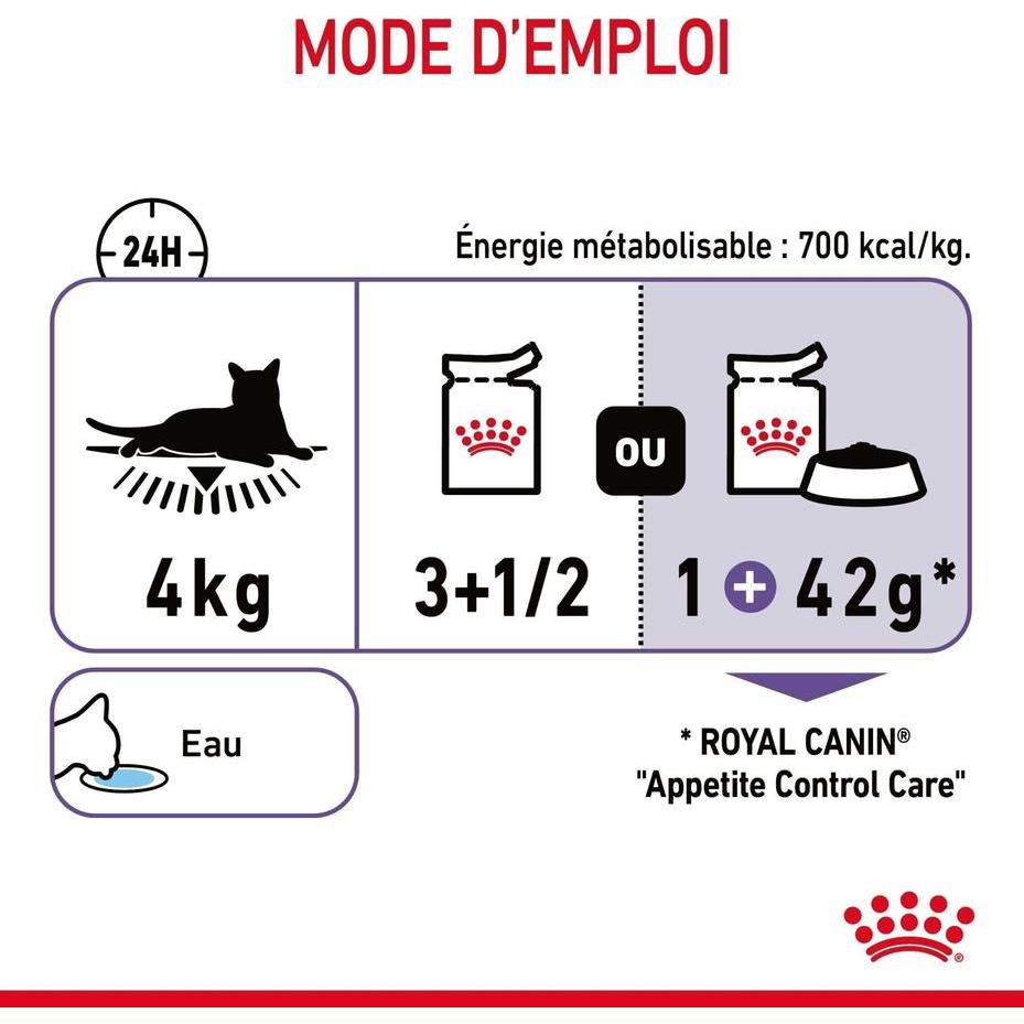 ROYAL CANIN Appetite Control Care Gelée 12x85g